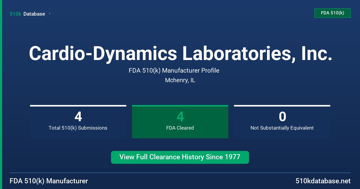 Cardio-Dynamics Laboratories, Inc. FDA 510(k) Manufacturer Profile
