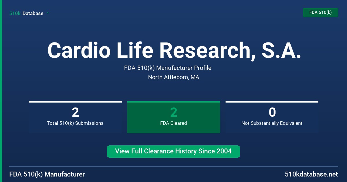 Cardio Life Research, S.A. FDA 510(k) Manufacturer Profile