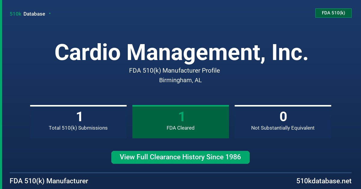 Cardio Management, Inc. FDA 510(k) Manufacturer Profile