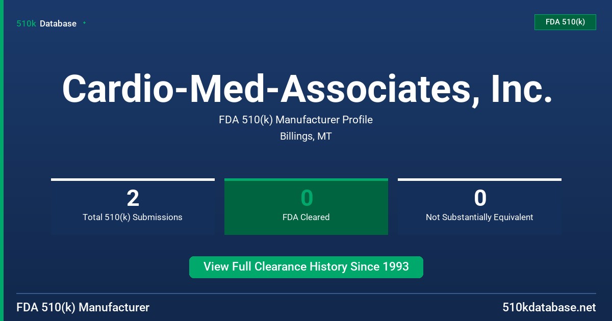 Cardio-Med-Associates, Inc. FDA 510(k) Manufacturer Profile