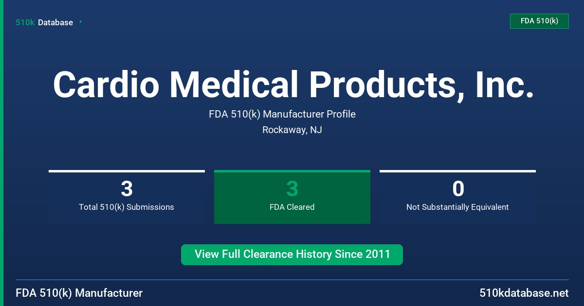 Cardio Medical Products, Inc. FDA 510(k) Manufacturer Profile
