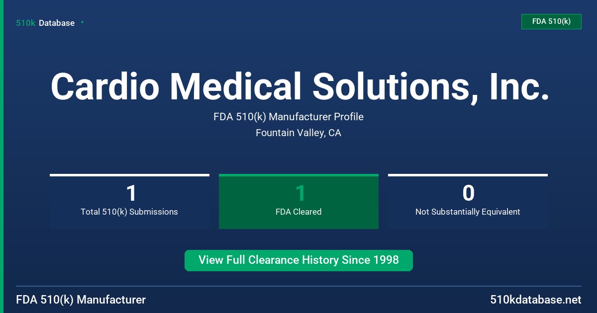 Cardio Medical Solutions, Inc. FDA 510(k) Manufacturer Profile