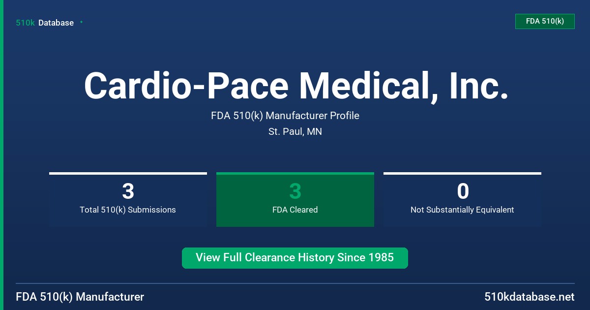 Cardio-Pace Medical, Inc. FDA 510(k) Manufacturer Profile