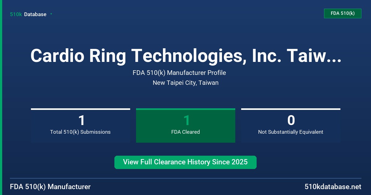 Cardio Ring Technologies, Inc. Taiwan Branch FDA 510(k) Manufacturer Profile