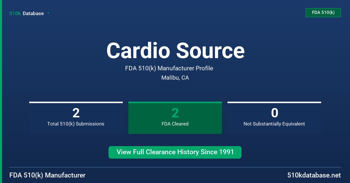Cardio Source FDA 510(k) Manufacturer Profile