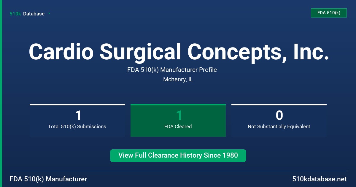 Cardio Surgical Concepts, Inc. FDA 510(k) Manufacturer Profile