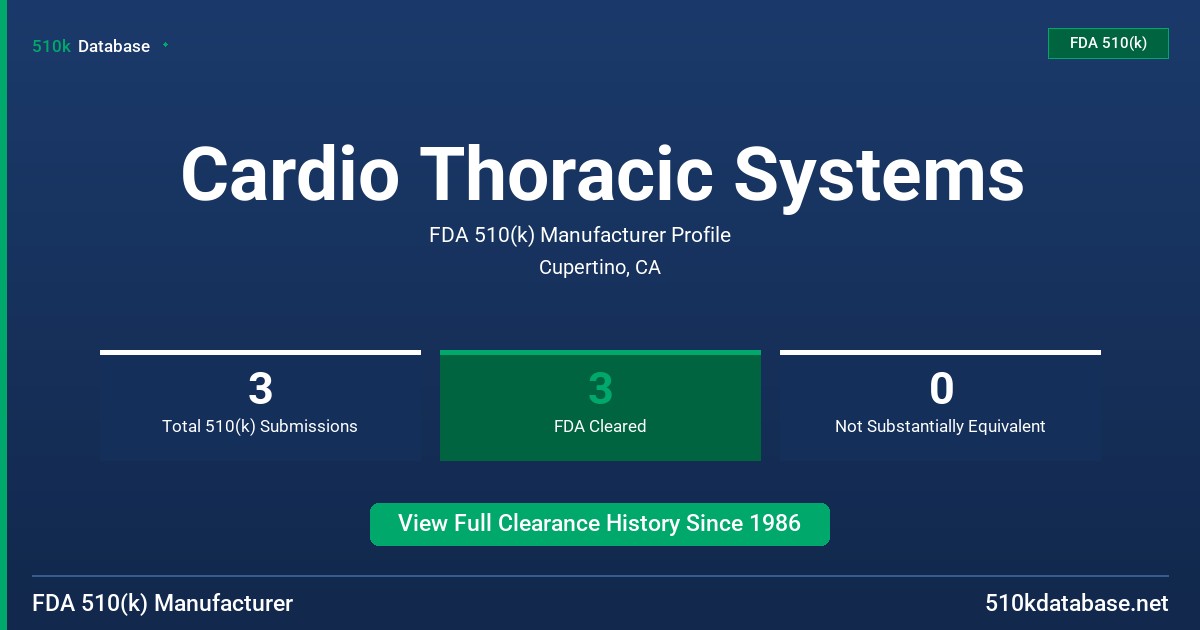 Cardio Thoracic Systems FDA 510(k) Manufacturer Profile