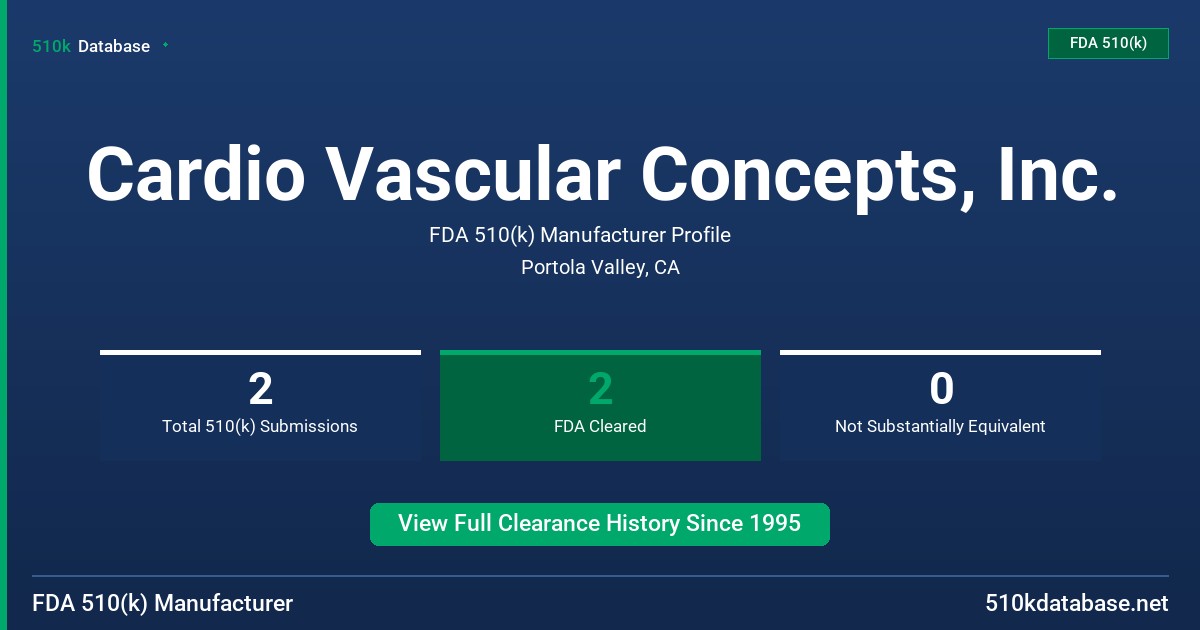 Cardio Vascular Concepts, Inc. FDA 510(k) Manufacturer Profile