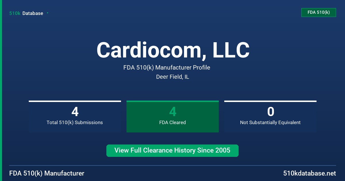 Cardiocom, LLC FDA 510(k) Manufacturer Profile