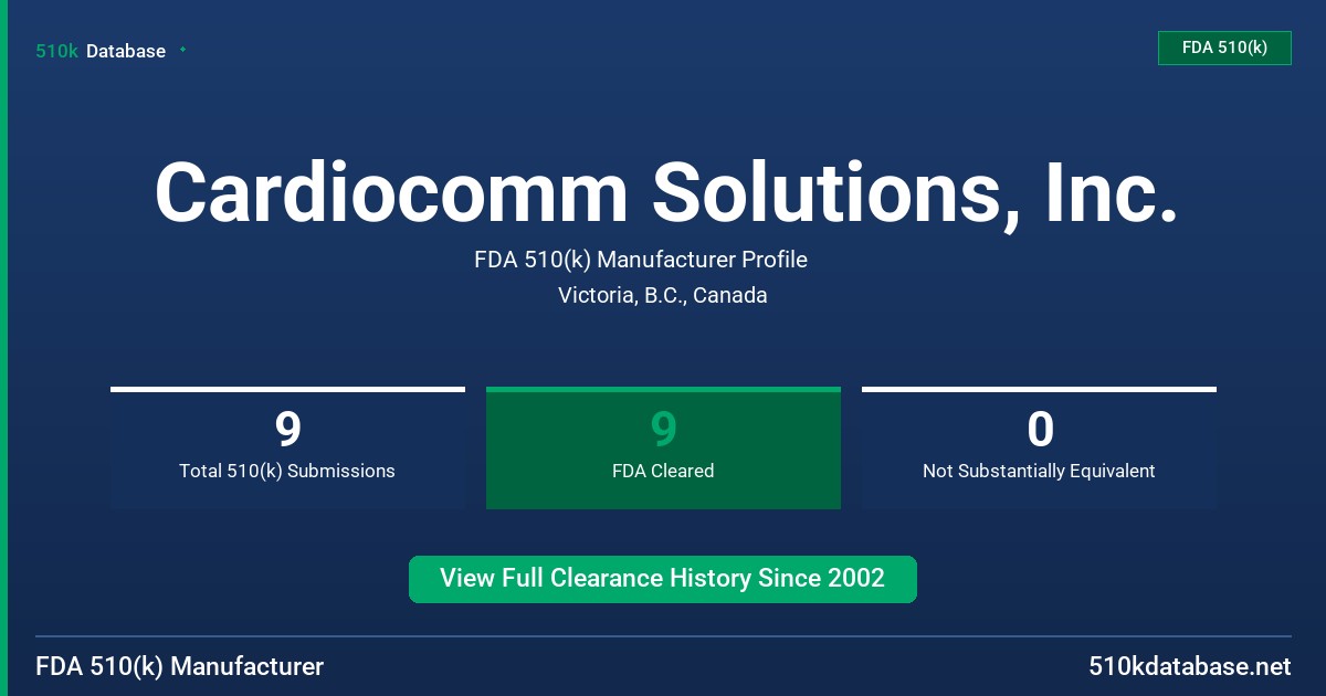 Cardiocomm Solutions, Inc. FDA 510(k) Manufacturer Profile