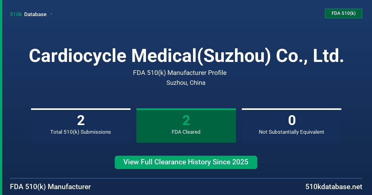 Cardiocycle Medical(Suzhou) Co., Ltd. FDA 510(k) Manufacturer Profile
