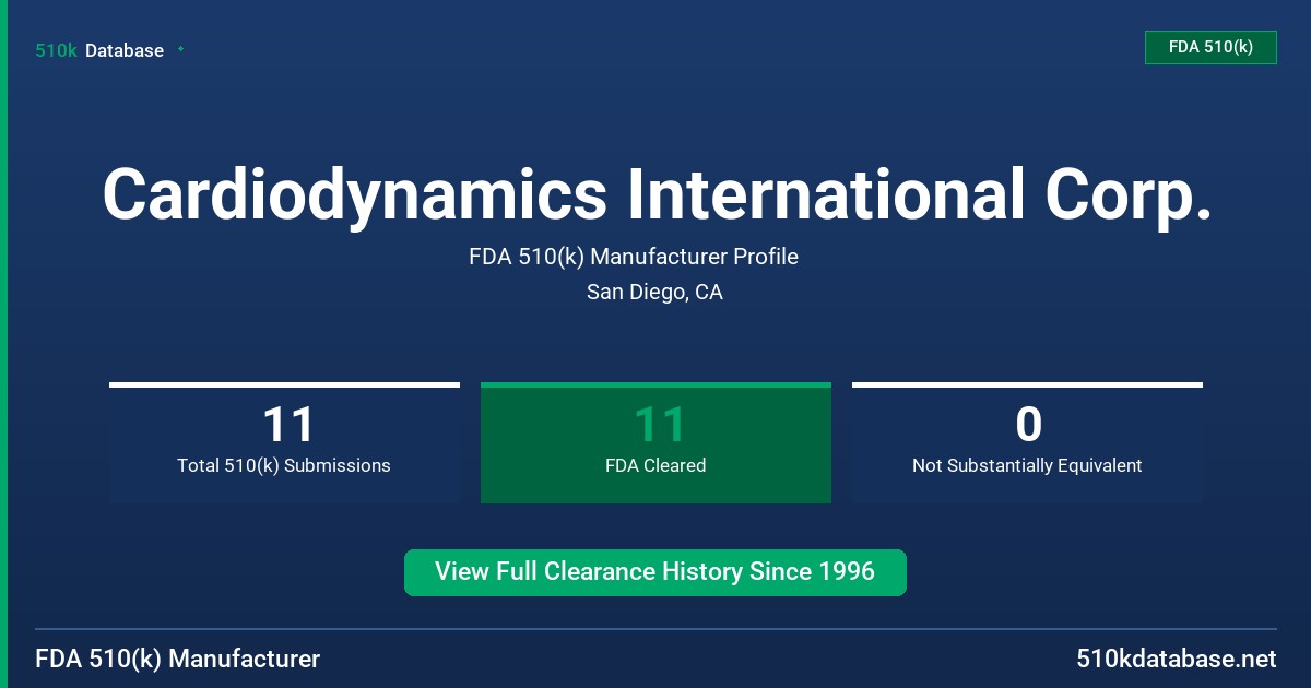 Cardiodynamics International Corp. FDA 510(k) Manufacturer Profile