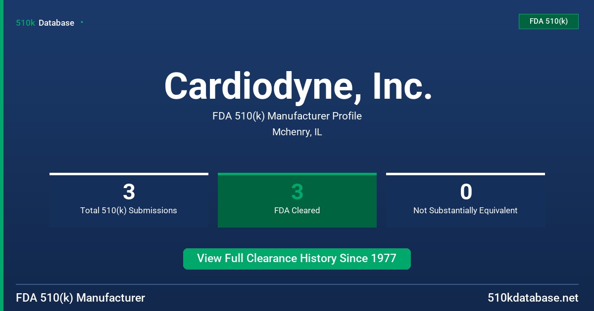 Cardiodyne, Inc. FDA 510(k) Manufacturer Profile