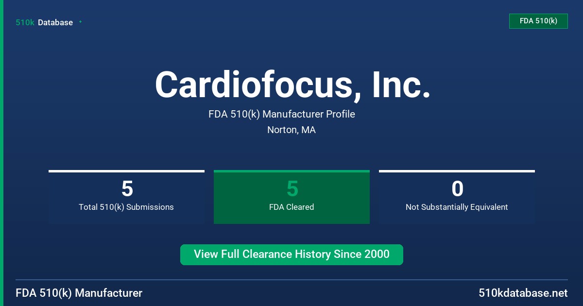 Cardiofocus, Inc. FDA 510(k) Manufacturer Profile