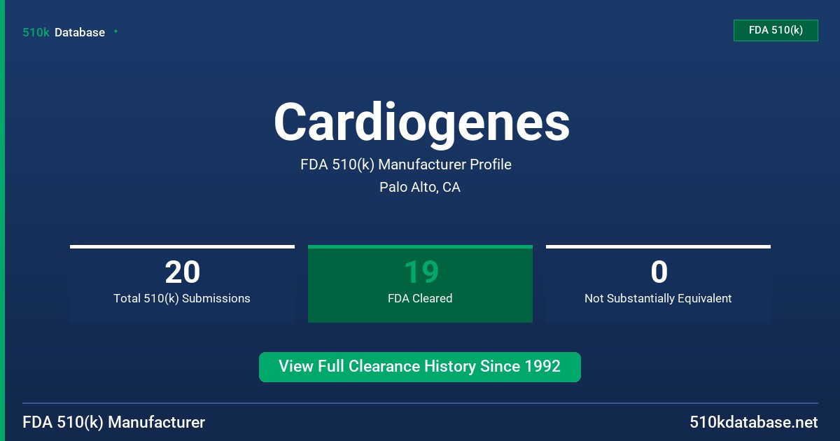 Cardiogenes FDA 510(k) Manufacturer Profile