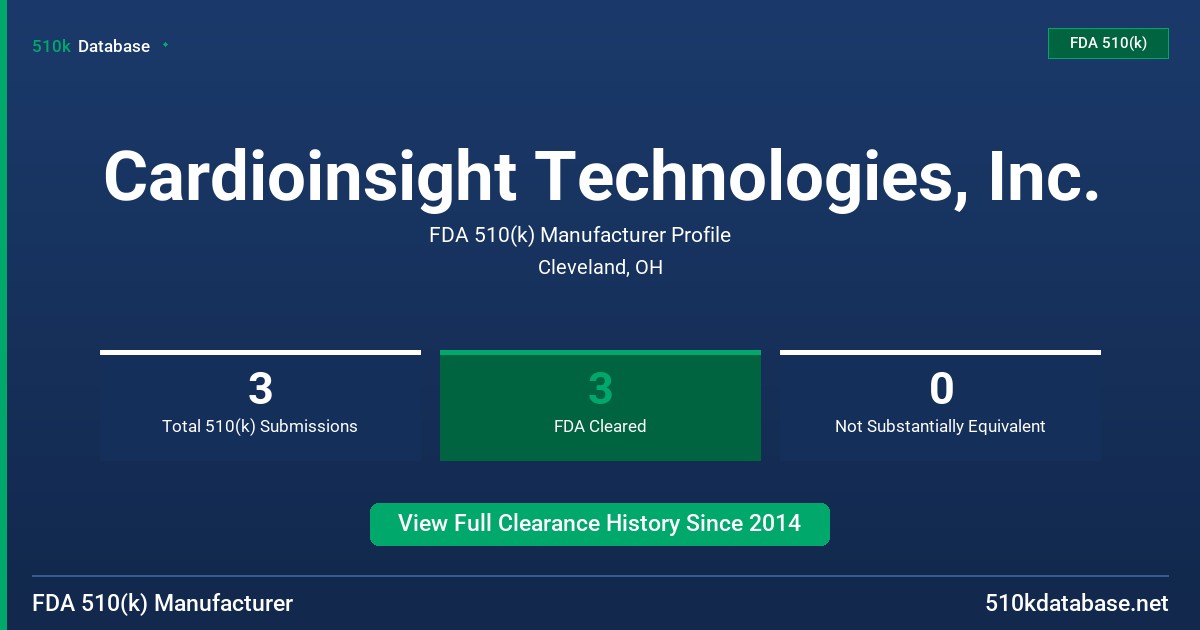 Cardioinsight Technologies, Inc. FDA 510(k) Manufacturer Profile