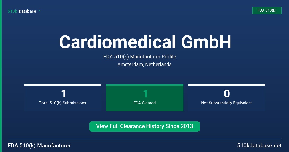 Cardiomedical GmbH FDA 510(k) Manufacturer Profile