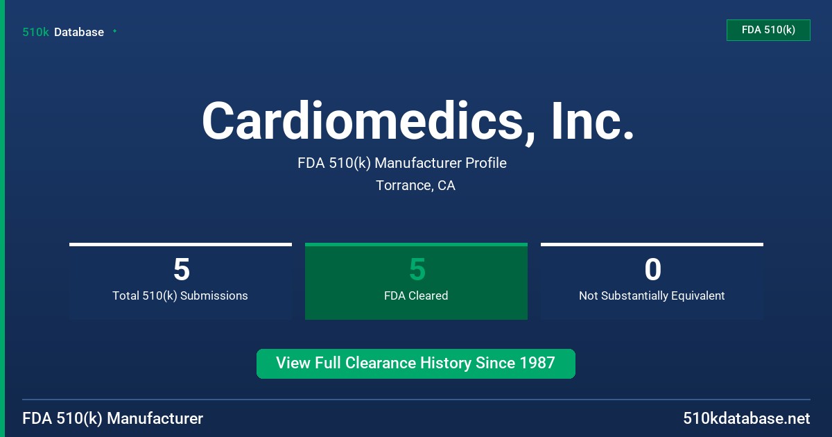 Cardiomedics, Inc. FDA 510(k) Manufacturer Profile