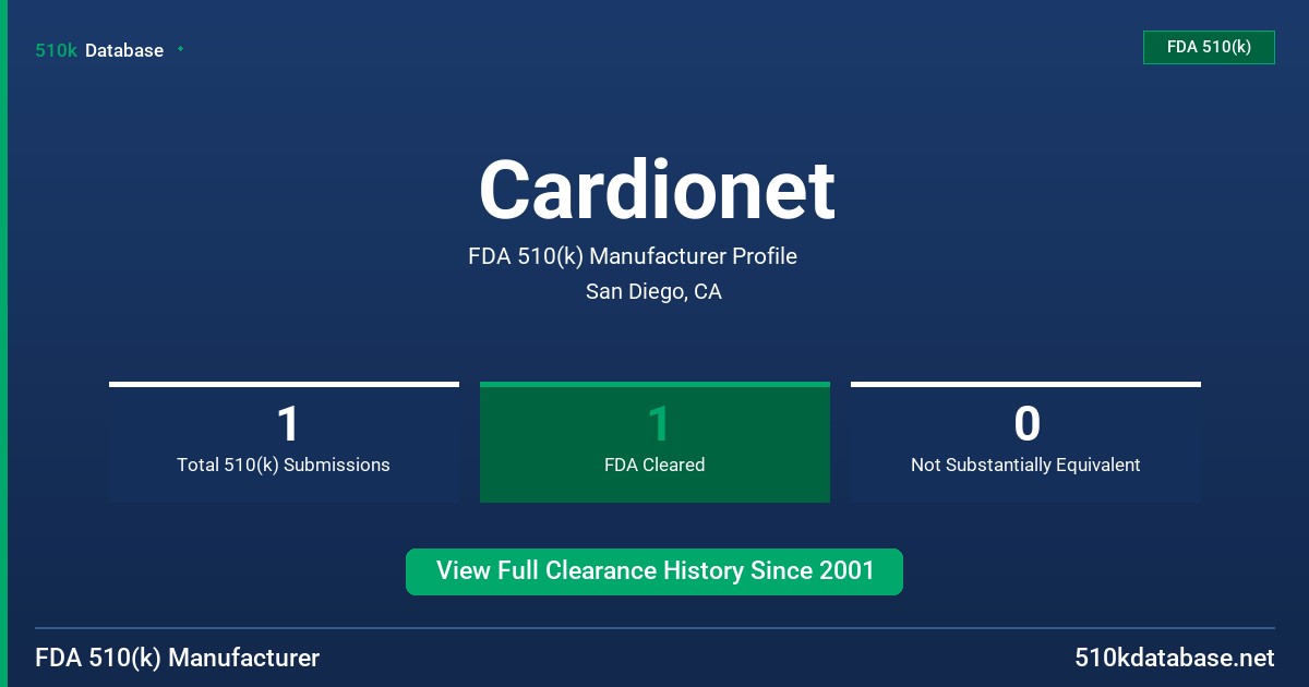 Cardionet FDA 510(k) Manufacturer Profile