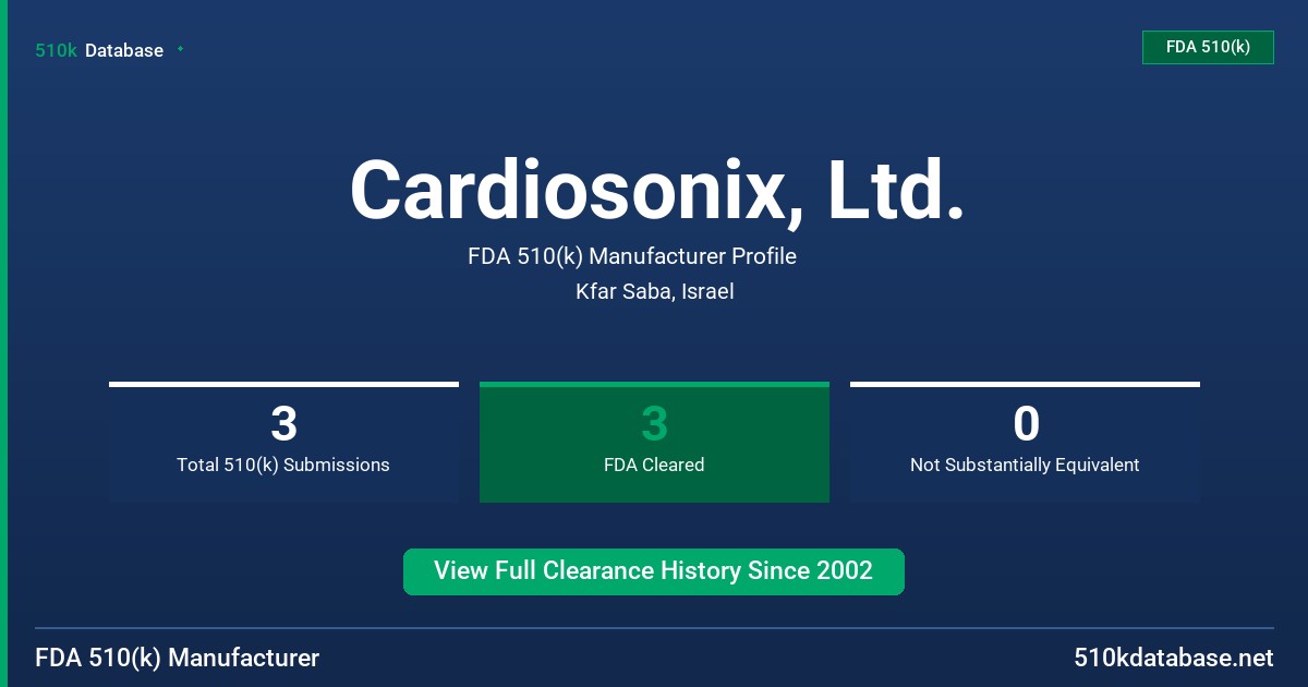 Cardiosonix, Ltd. FDA 510(k) Manufacturer Profile