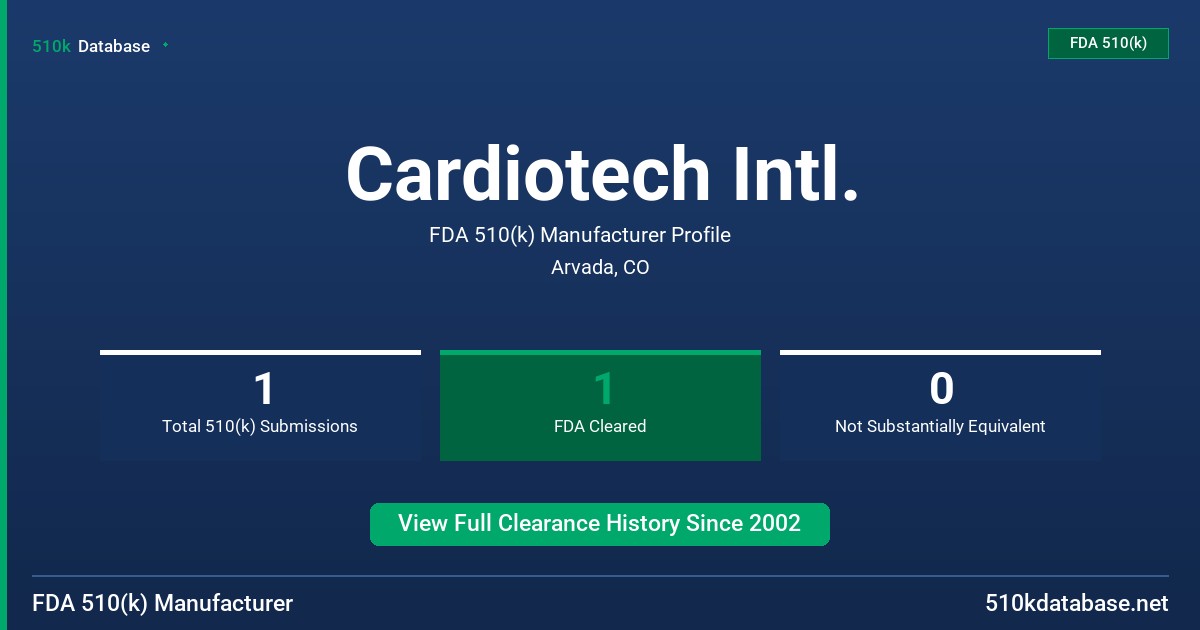 Cardiotech Intl. FDA 510(k) Manufacturer Profile