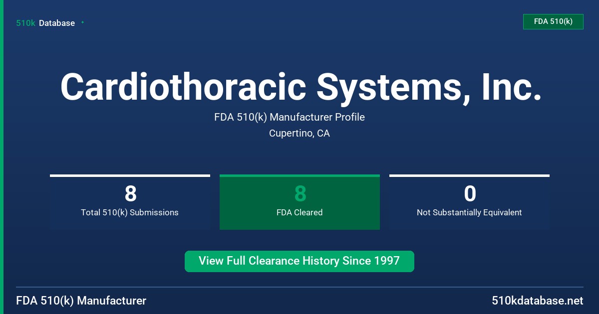 Cardiothoracic Systems, Inc. FDA 510(k) Manufacturer Profile
