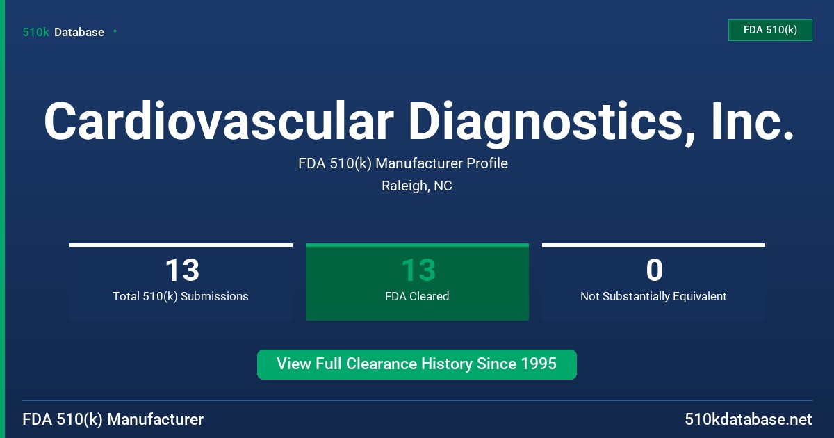Cardiovascular Diagnostics, Inc. FDA 510(k) Manufacturer Profile