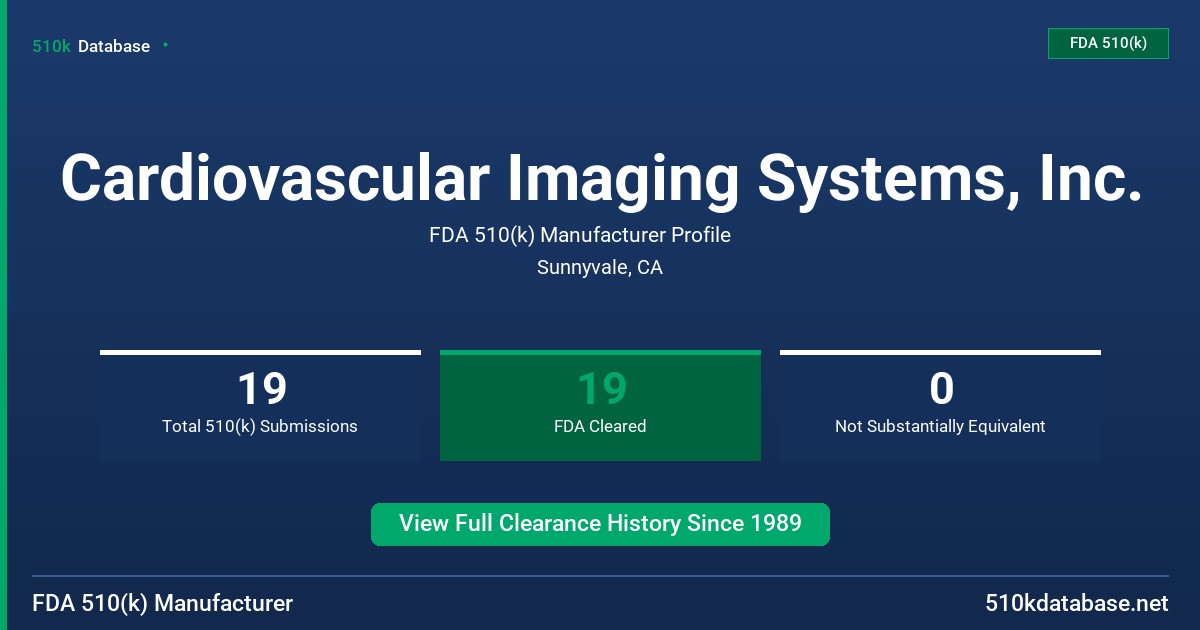 Cardiovascular Imaging Systems, Inc. FDA 510(k) Manufacturer Profile