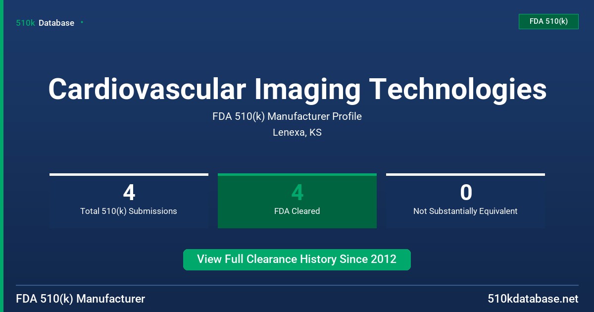Cardiovascular Imaging Technologies FDA 510(k) Manufacturer Profile