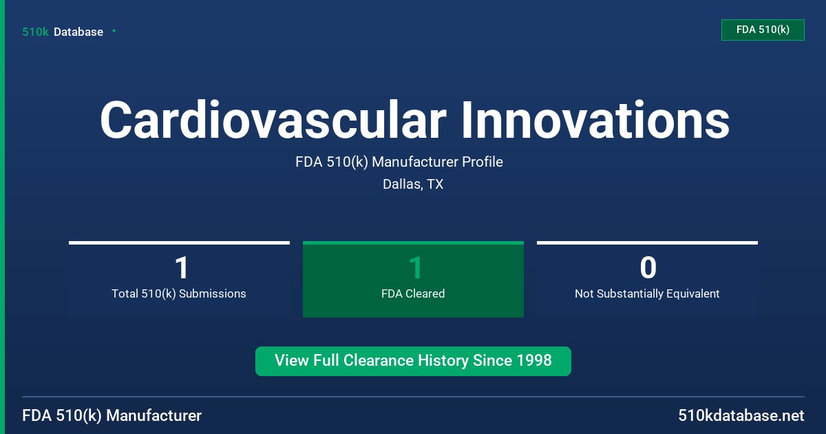 Cardiovascular Innovations FDA 510(k) Manufacturer Profile