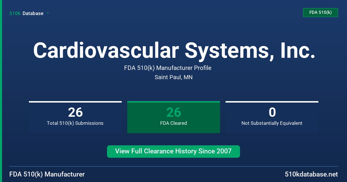 Cardiovascular Systems, Inc. FDA 510(k) Manufacturer Profile