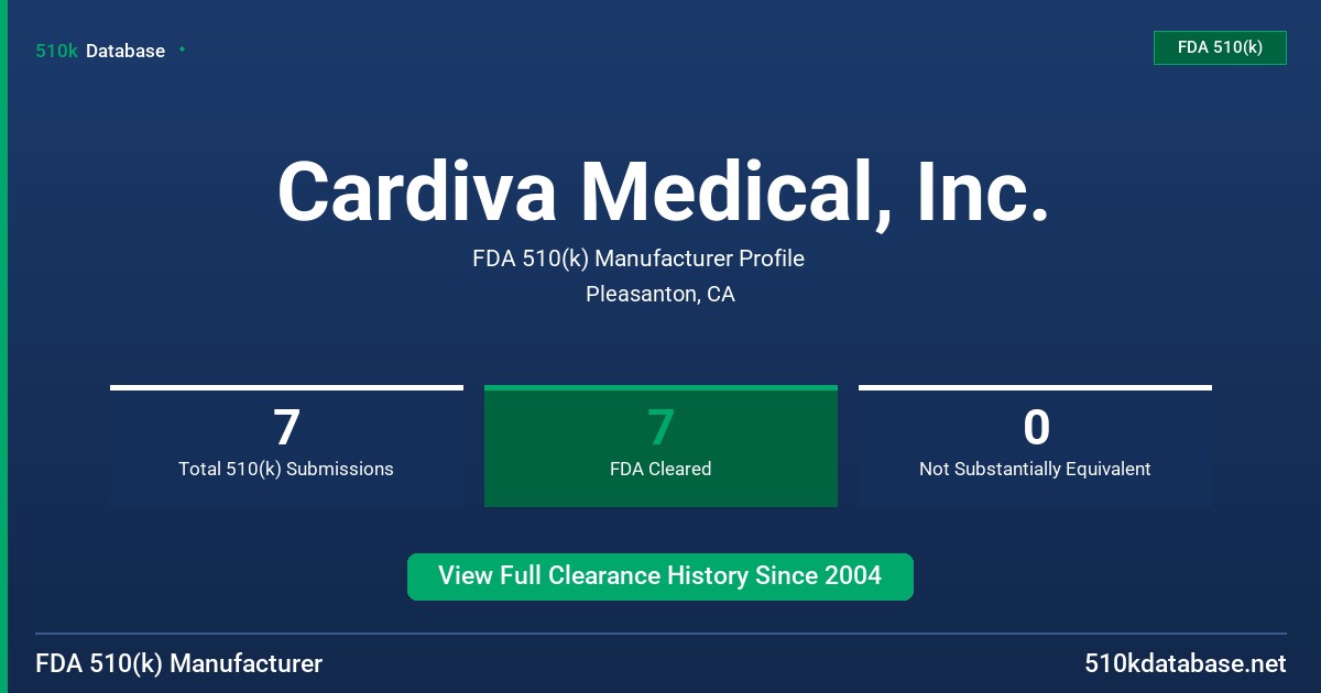 Cardiva Medical, Inc. FDA 510(k) Manufacturer Profile