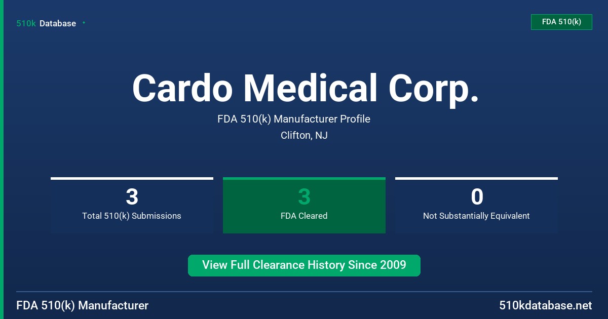 Cardo Medical Corp. FDA 510(k) Manufacturer Profile