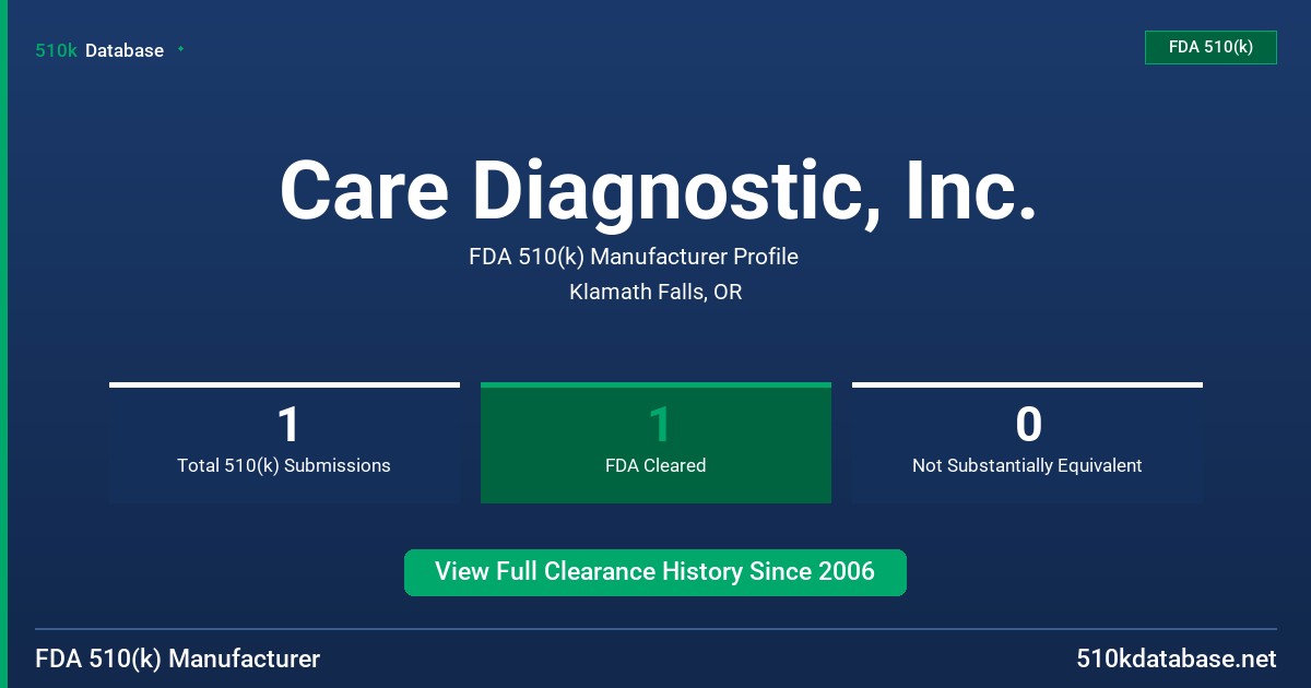 Care Diagnostic, Inc. FDA 510(k) Manufacturer Profile