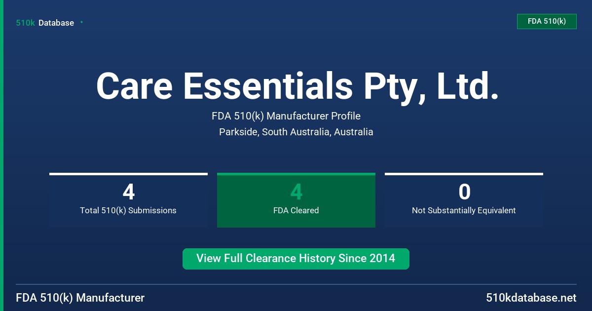 Care Essentials Pty, Ltd. FDA 510(k) Manufacturer Profile