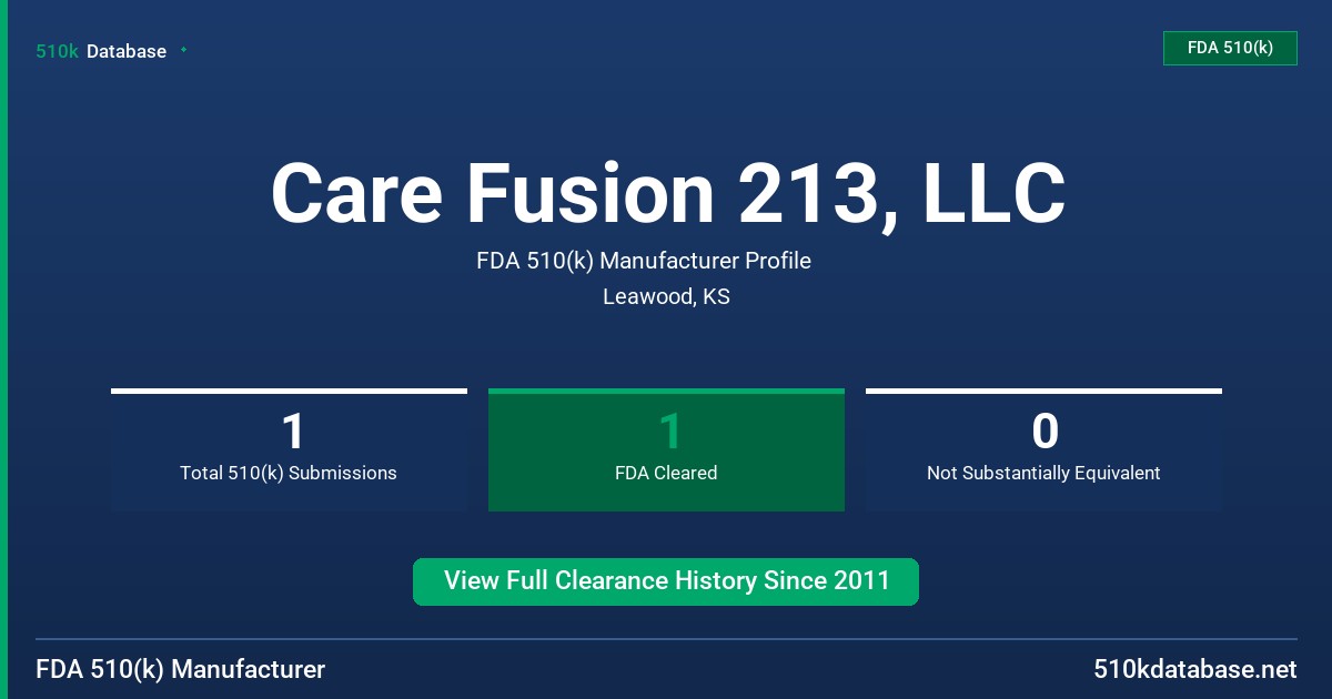 Care Fusion 213, LLC FDA 510(k) Manufacturer Profile