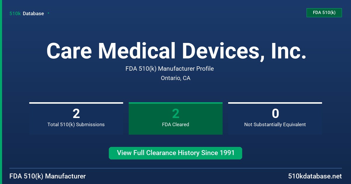 Care Medical Devices, Inc. FDA 510(k) Manufacturer Profile