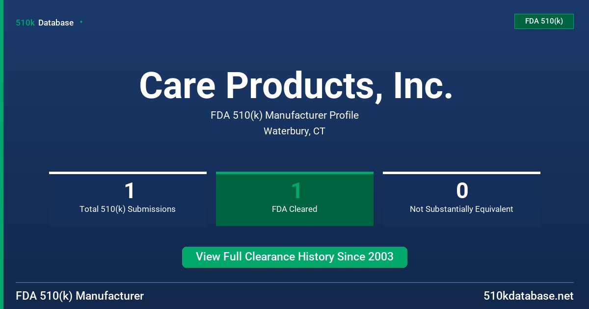 Care Products, Inc. FDA 510(k) Manufacturer Profile
