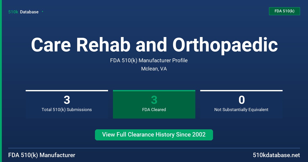 Care Rehab and Orthopaedic FDA 510(k) Manufacturer Profile