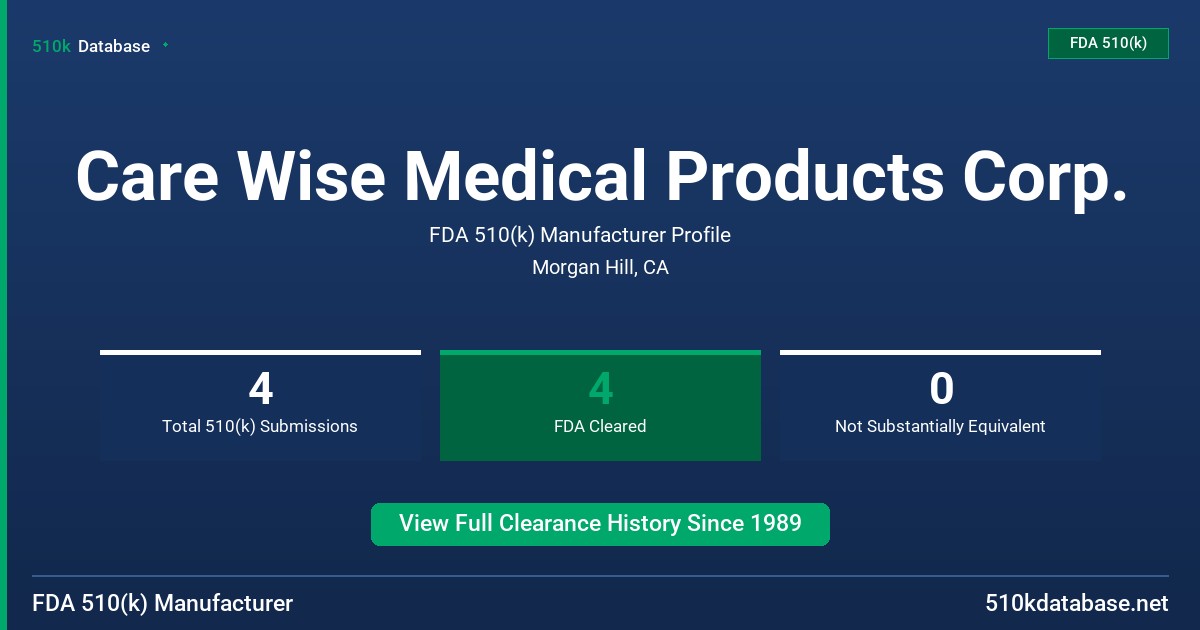 Care Wise Medical Products Corp. FDA 510(k) Manufacturer Profile