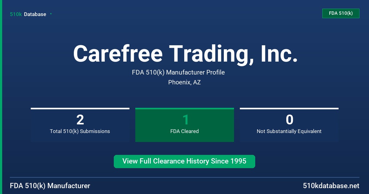 Carefree Trading, Inc. FDA 510(k) Manufacturer Profile