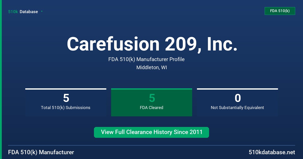 Carefusion 209, Inc. FDA 510(k) Manufacturer Profile