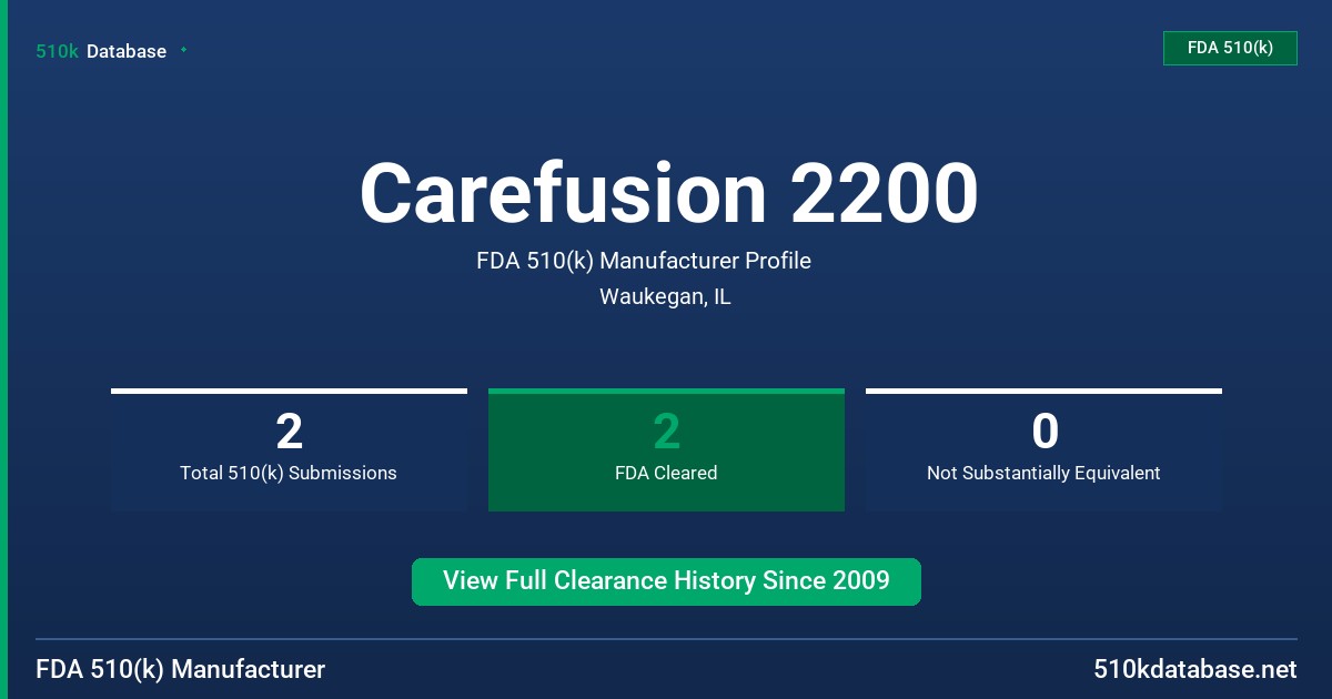 Carefusion 2200 FDA 510(k) Manufacturer Profile