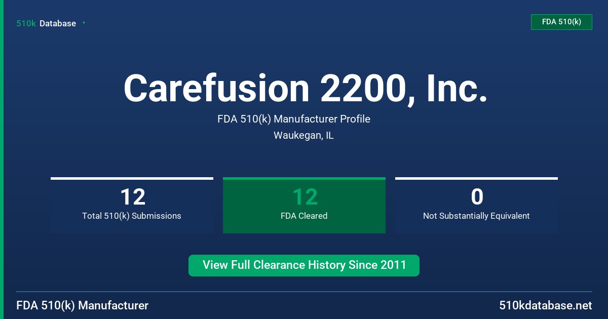 Carefusion 2200, Inc. FDA 510(k) Manufacturer Profile