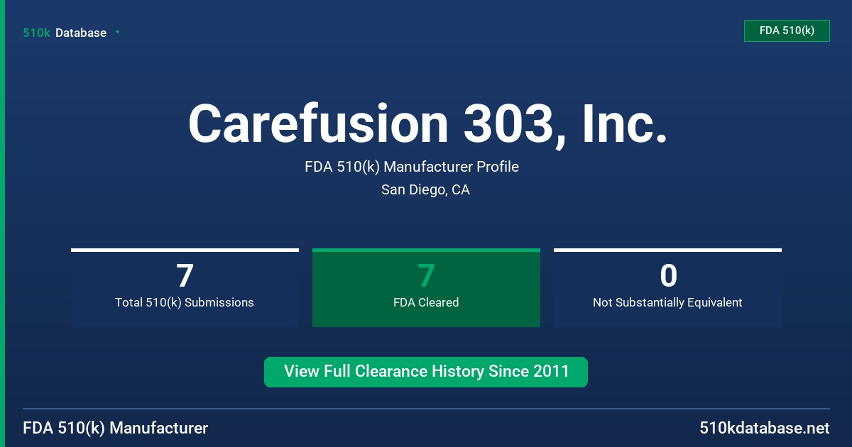 Carefusion 303, Inc. FDA 510(k) Manufacturer Profile