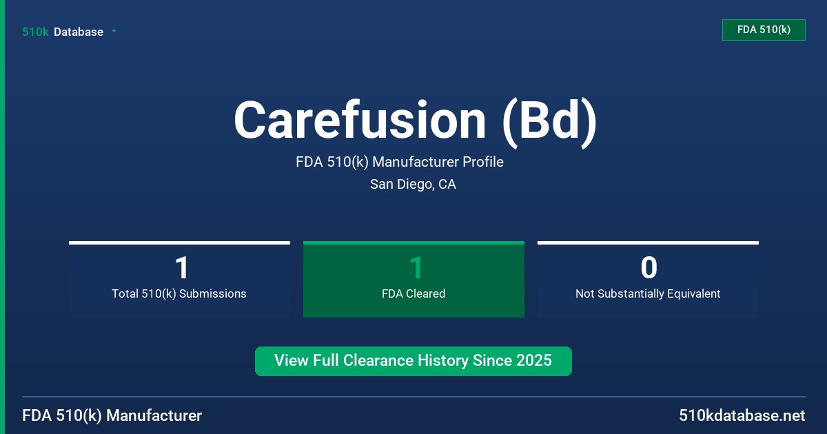 Carefusion (Bd) FDA 510(k) Manufacturer Profile