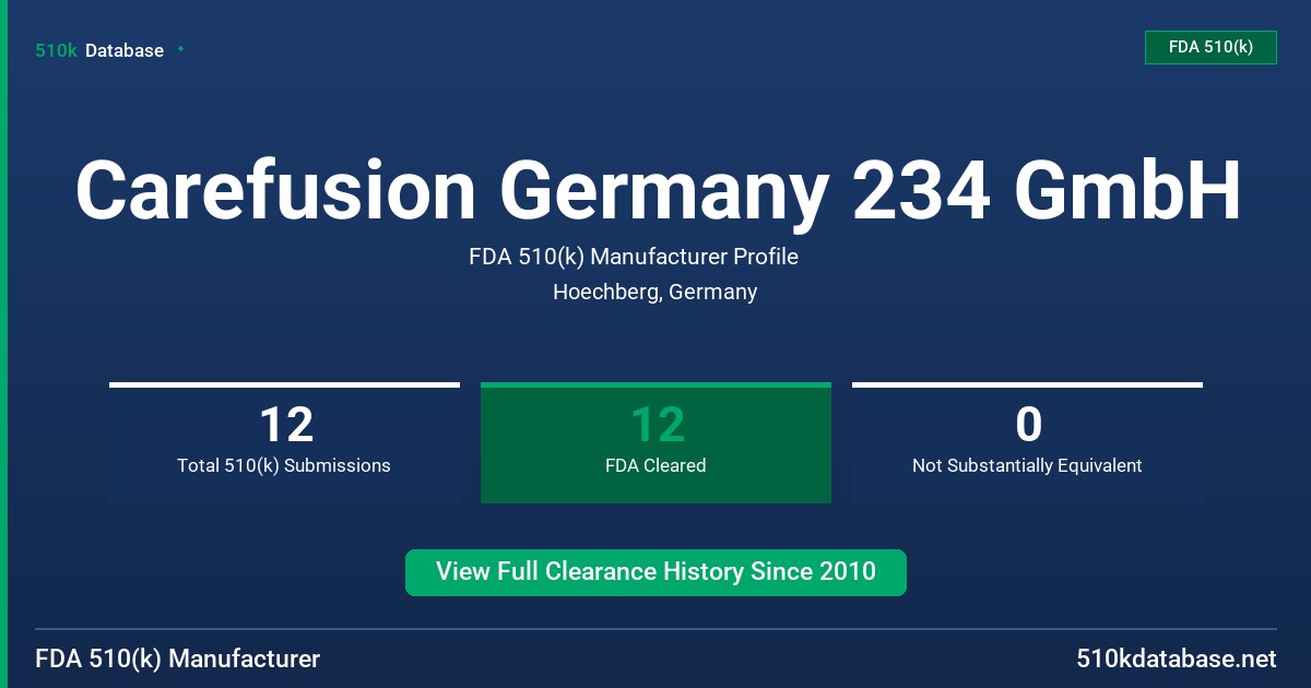 Carefusion Germany 234 GmbH FDA 510(k) Manufacturer Profile