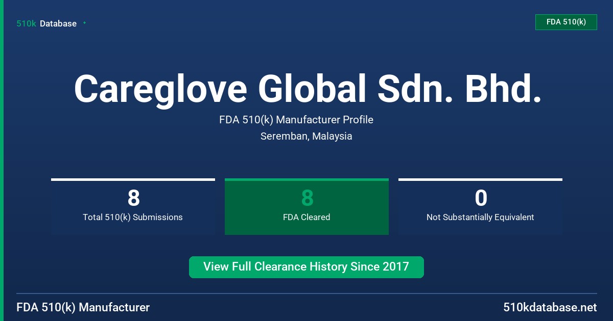 Careglove Global Sdn. Bhd. FDA 510(k) Manufacturer Profile