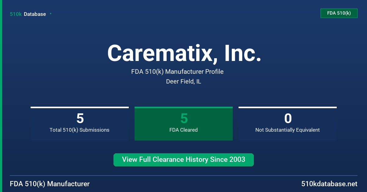 Carematix, Inc. FDA 510(k) Manufacturer Profile