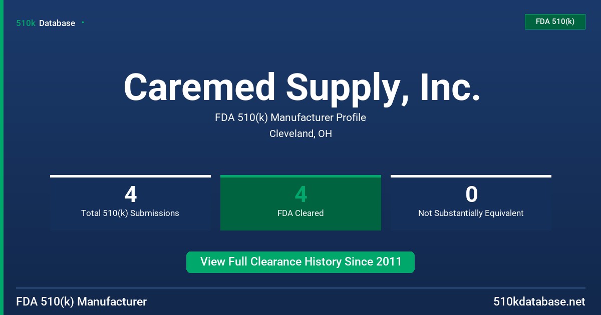 Caremed Supply, Inc. FDA 510(k) Manufacturer Profile